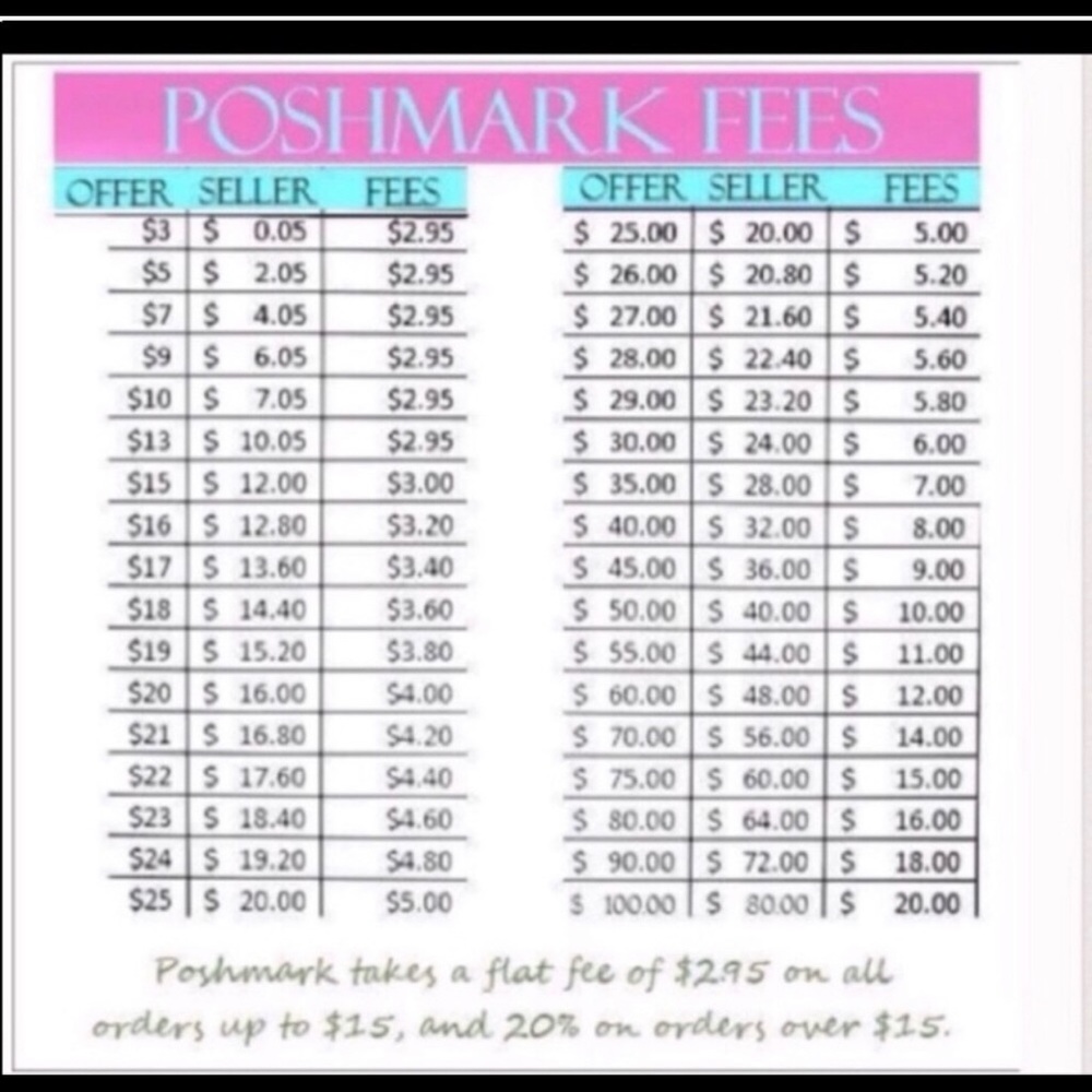 Poshmark Seller Fees